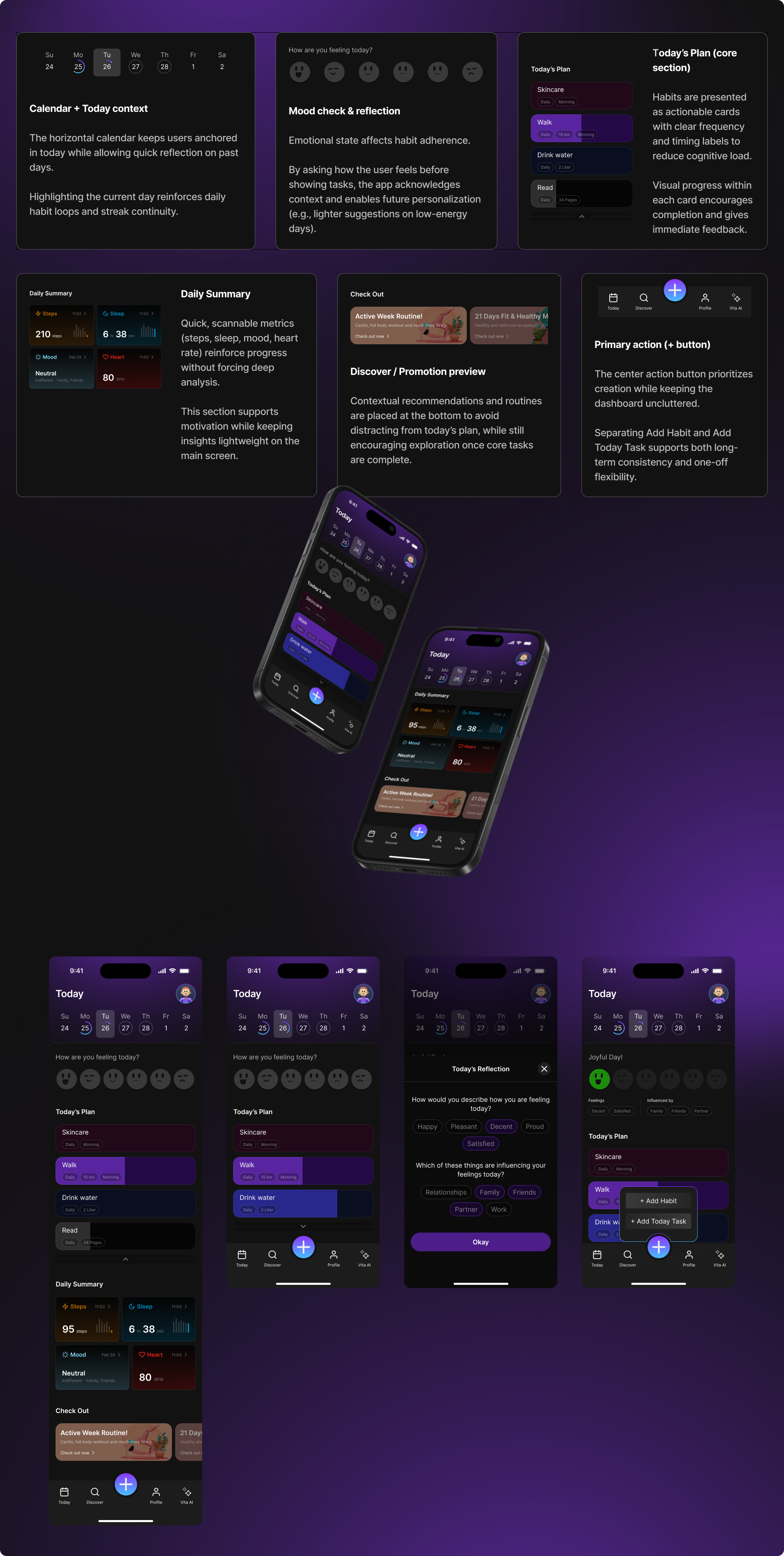 Wellness app — today / dashboard
